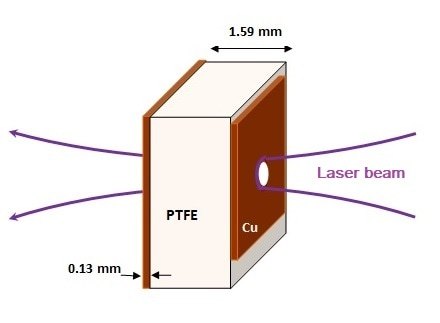 紫外皮秒激光器对mm厚度材料常规钻孔